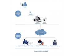 GSM/GPRS大口径水表管理系统及软件