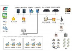 供水营业收费管理系统