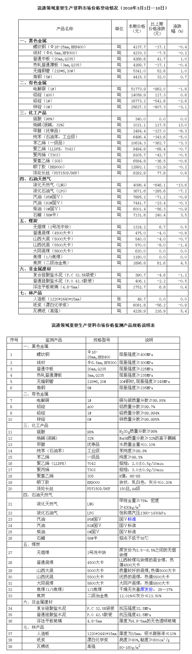 未命名