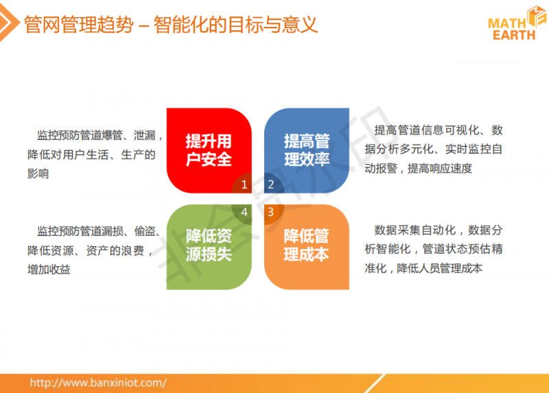 智能管网