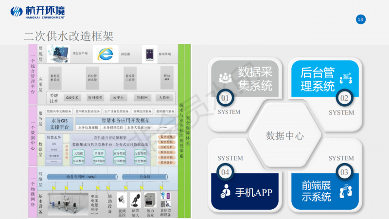 二供信息化改造的经验探讨