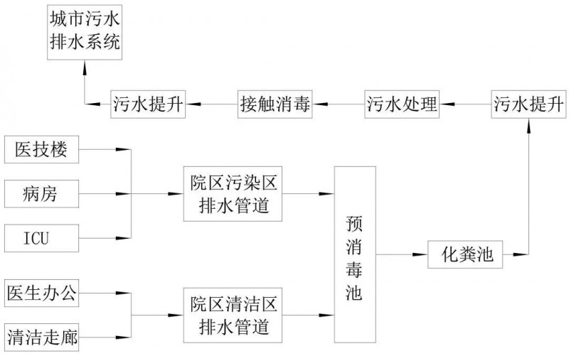战"疫":总设计师说,火神山排水系统安全设计这样做!