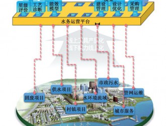 探讨智慧水务视角下水务数字化转型的挑战与实践
