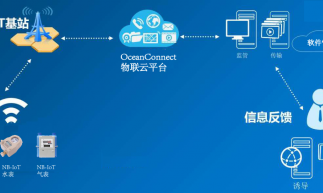 NB-IoT技术应用在智慧城市案例介绍