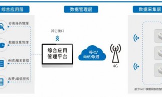 九联科技Cat.1模组低功耗解决方案为智能水表注入新动能 助力智慧水务进程提速