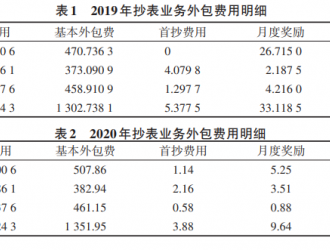 供水企业抄表业务外包模式的实践探索