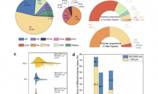 水科成果快讯 | Cell Reports Sustainability：中国地表水中微塑料丰度重塑