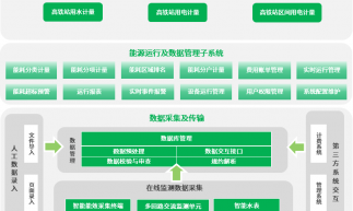 铁路 | CET铁路水电计量系统，让能耗管理更智能
