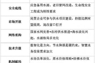 国家”十五五”规划纲要正式发布：涉及供水行业要点解读