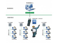 便携式红外集抄系统方案