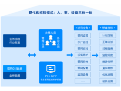 管网巡检养护系统