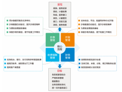 营业收费管理系统