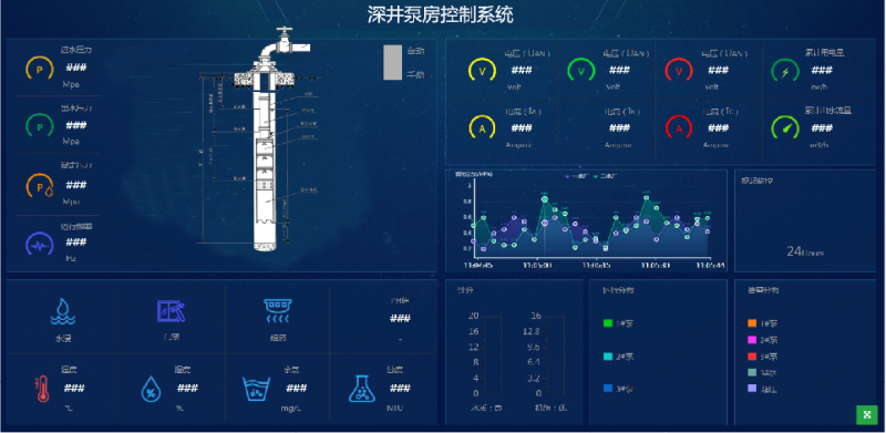 深水泵控制系统-界面