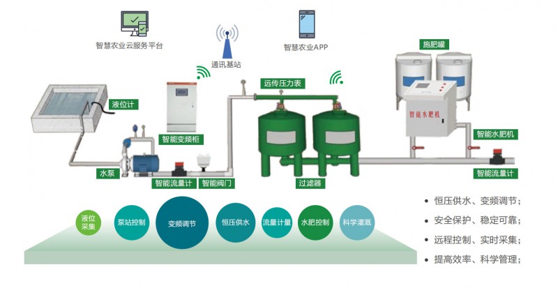 首部自动化系统系统结构图