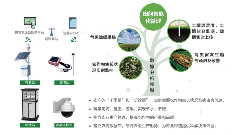 农业四情监测系统系统结构图