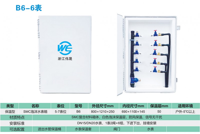 5.3