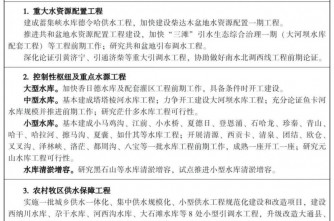 青海省人民政府关于印发《青海省水安全保障“十五五”规划》的通知