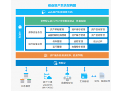 设备资产管理系统