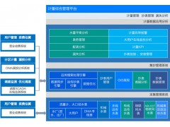 计量集抄服务系统