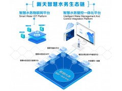 管控一体化平台